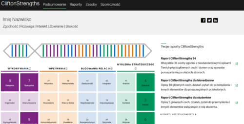 CliftonStrengths - Strona główna